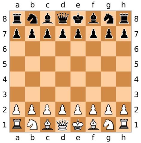 Tablero de ajedrez