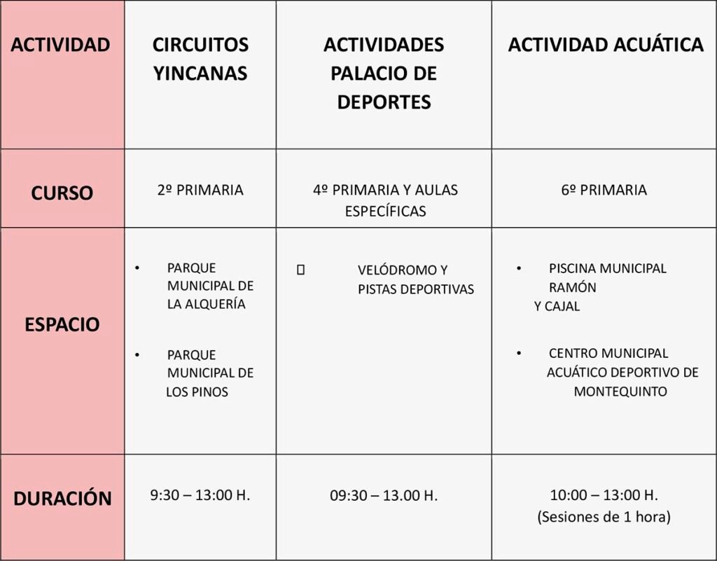 Tabla: Promoción Deportiva 2025